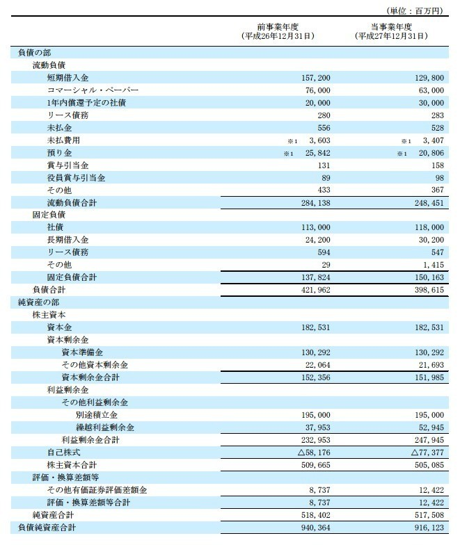 5つの要素、BSとPLの要素、その勘定科目｜EUREKAPU｜note