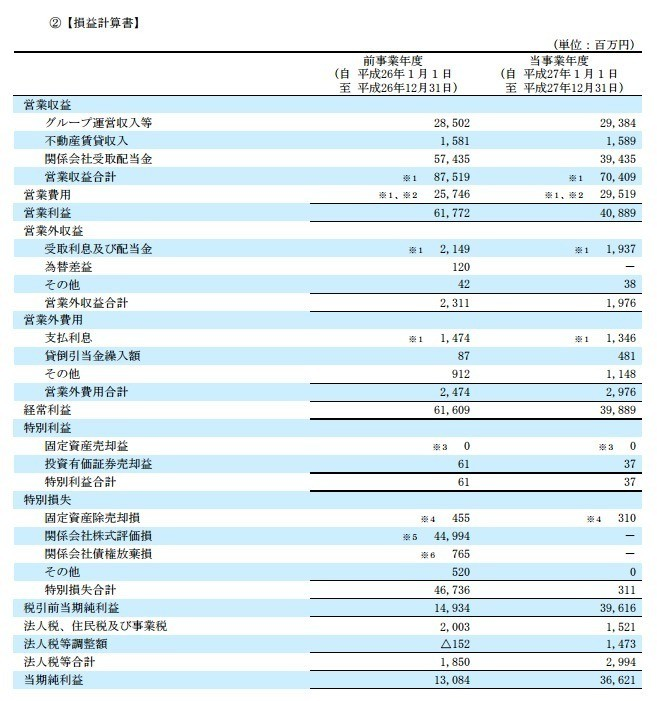 5つの要素、BSとPLの要素、その勘定科目｜EUREKAPU｜note