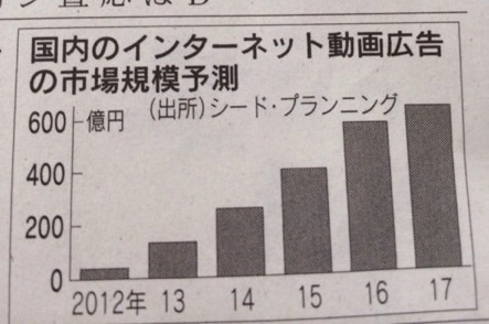 ピクスタの動画素材が10年比で11倍売れているらしい 動画広告市場は数年で640億円に アプリマーケティング研究所 Note