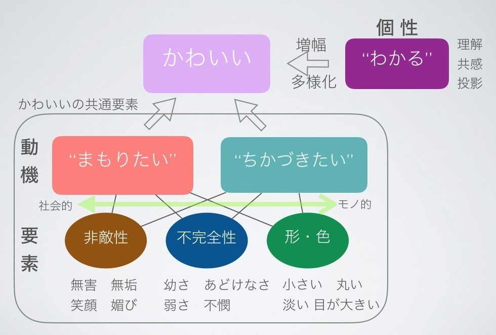 今 かわいい とはなにか 大場紀章 エネルギーアナリスト Note