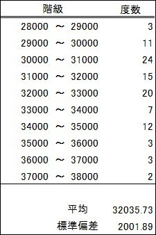 LibreOffice Calc でVBAマクロを使う(始め方 ...
