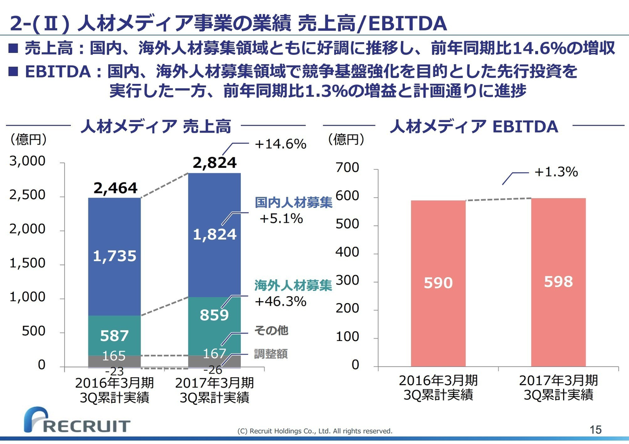 リクルートのindeed買収は 日本のネット企業の海外企業m Aの中で最も上手くいっていると思う 決算が読めるようになるノート