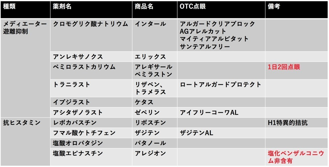 教科書には載っていないアレルギー性結膜炎の治療 Ophthalissue Note