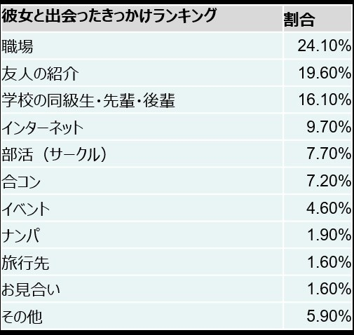 30代４0代男性必見 パーティーで簡単に可愛い子 彼女 セフレ をゲットするための9つの必勝法 Ryo Note