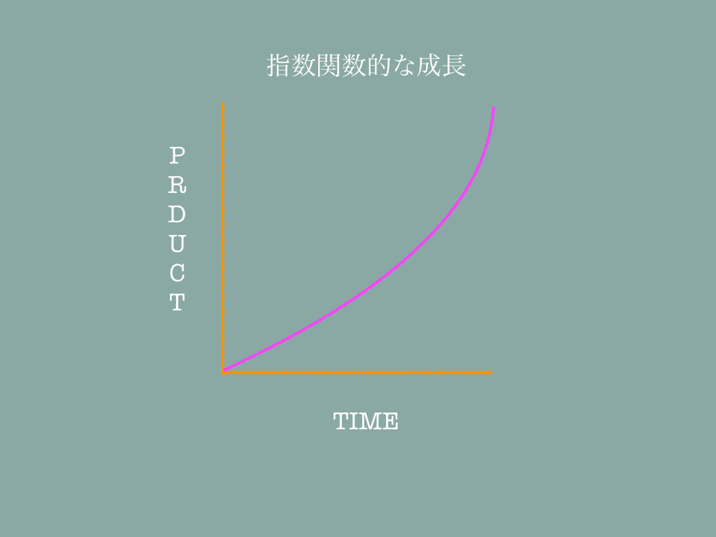 成長に大切な成長曲線 ビジネスにおける重要な成長グラフ Youtubeアクセス成長曲線 ブログアクセス成長曲線 Netstartbusiness ネットスタートビジネス