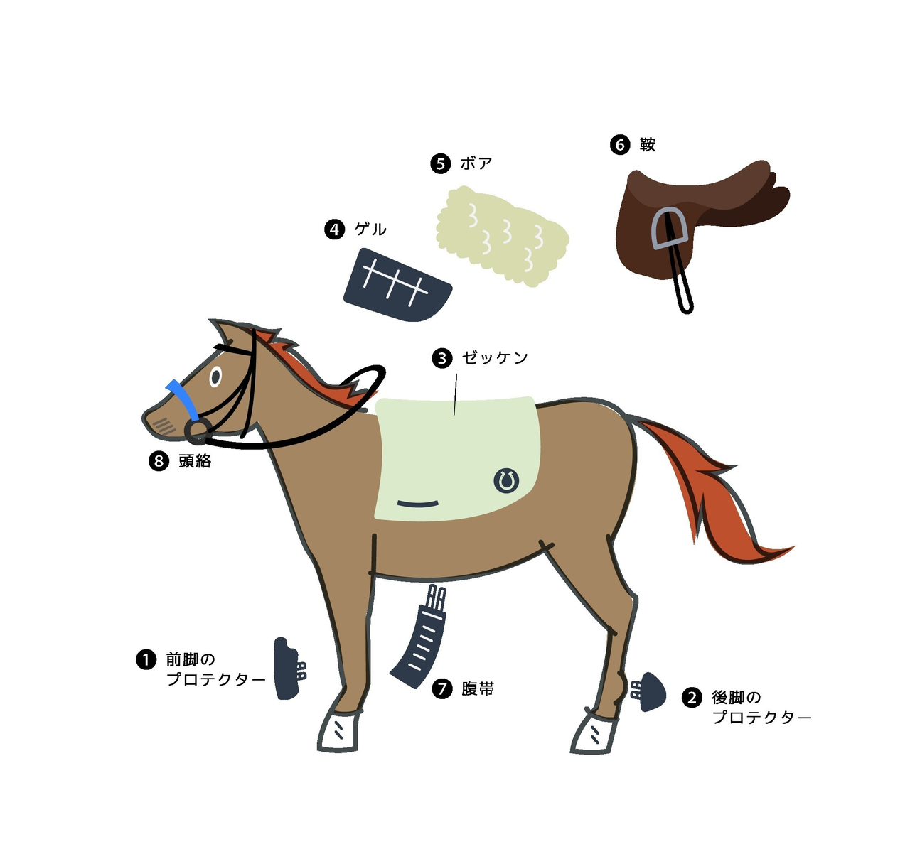 馬具鞍 名称, 馬の鞍型 – BETE