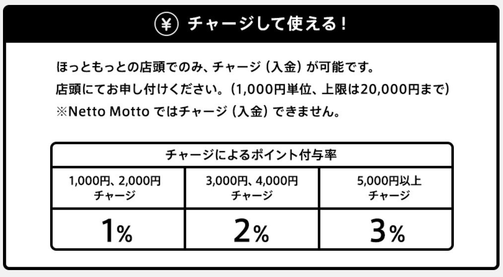 外食 ほっともっと 最大7 オフの裏技 8 31まで0円分のポイントプレゼント 松本マリーカ Note