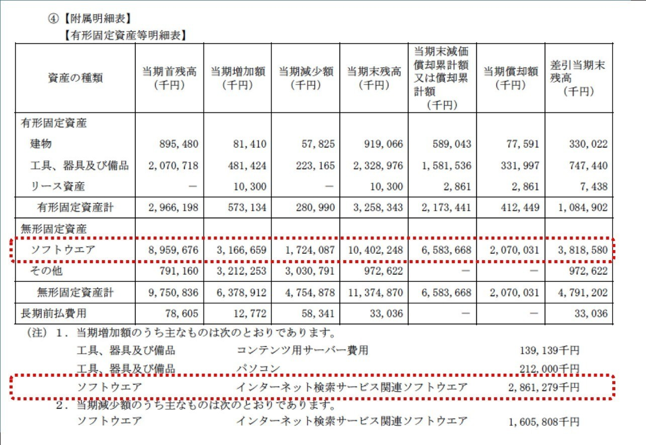 ソフトウェアの資産化について Itと決算など Note