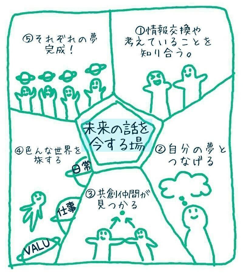 解説します Q その図解イラストって何のソフト使って描いてるの メディアアート生活 J Humind Association Note