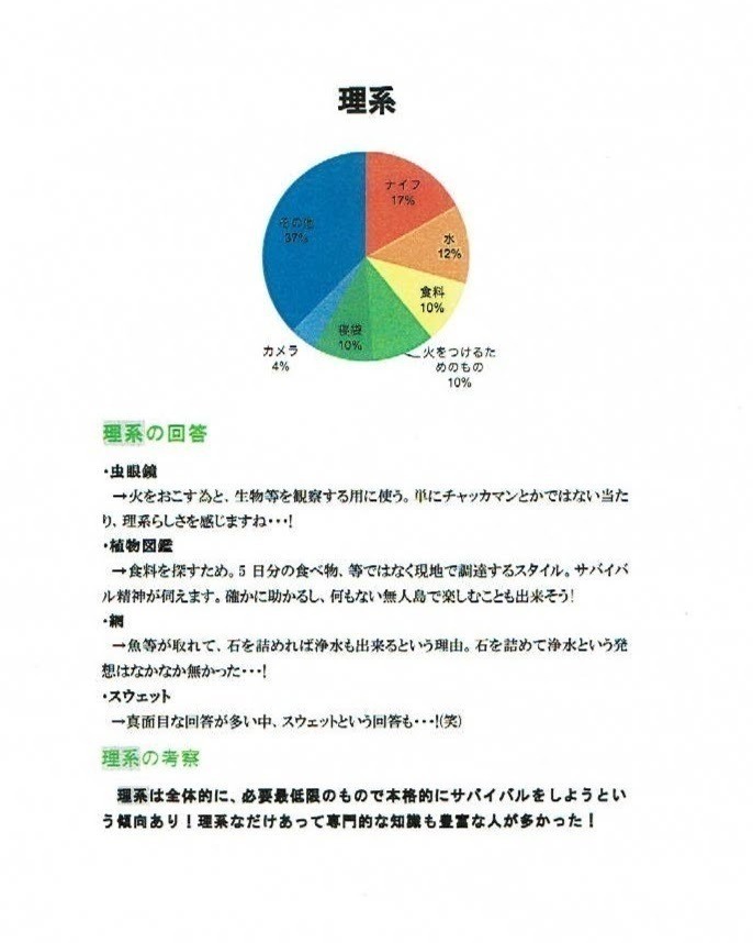 無人島企画vol 3 理系 文系の無人島事情 青山学院大学 本田ラボ Note