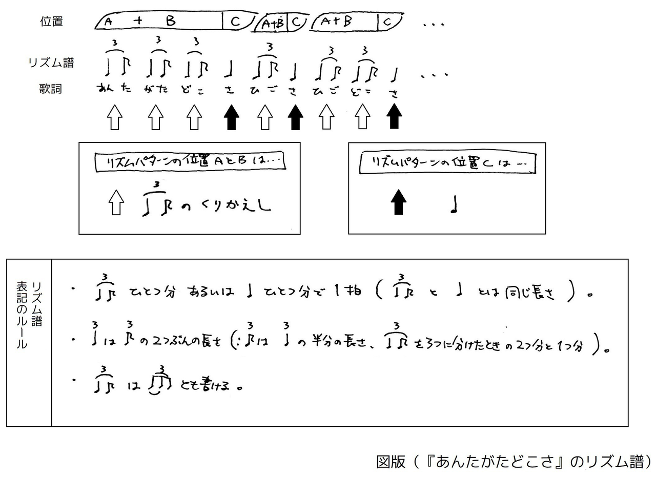 あんたがたどこさ歌詞