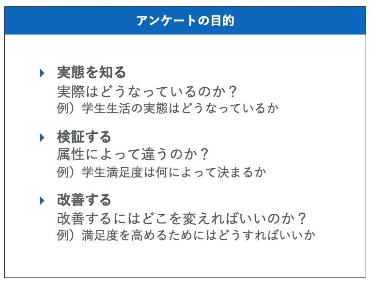 連載 アンケート調査の基礎 第3回 アンケート調査の目的には 実態を知る 検証する 改善する の３つがあります 向後千春 Note