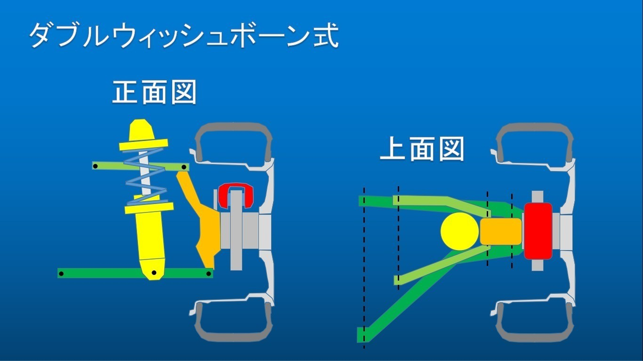 自動車のメカニズム サスペンション編 うちくん Note