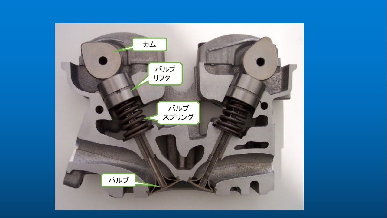 自動車のメカニズム（バルブトレイン編）｜うちくん｜note