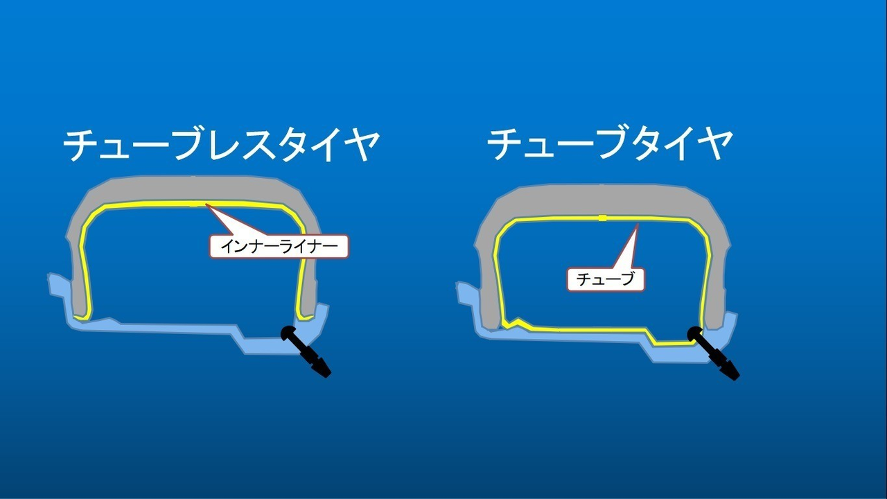 自動車のメカニズム タイヤの基礎編 うちくん Note