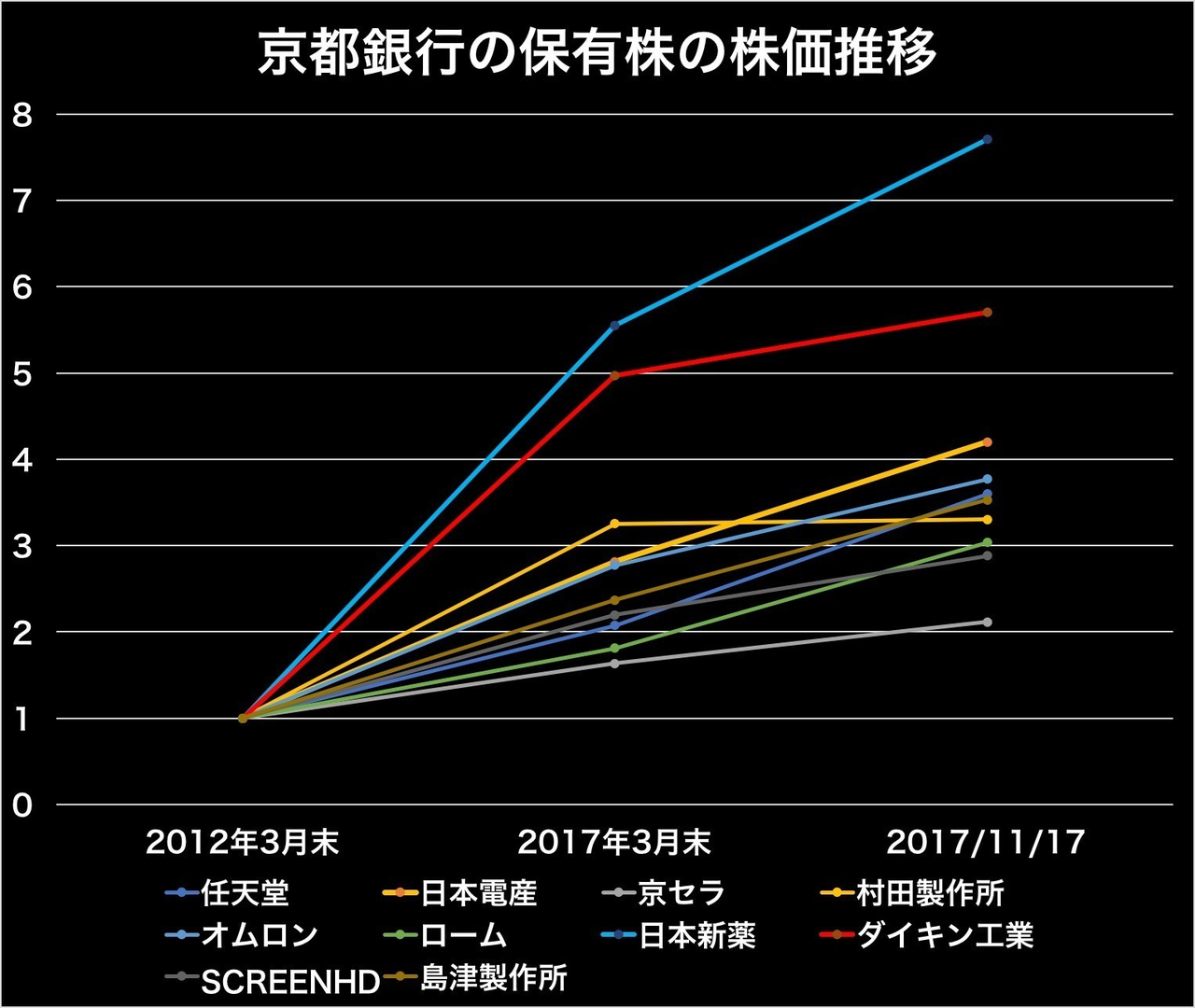 産 日本 株価 電