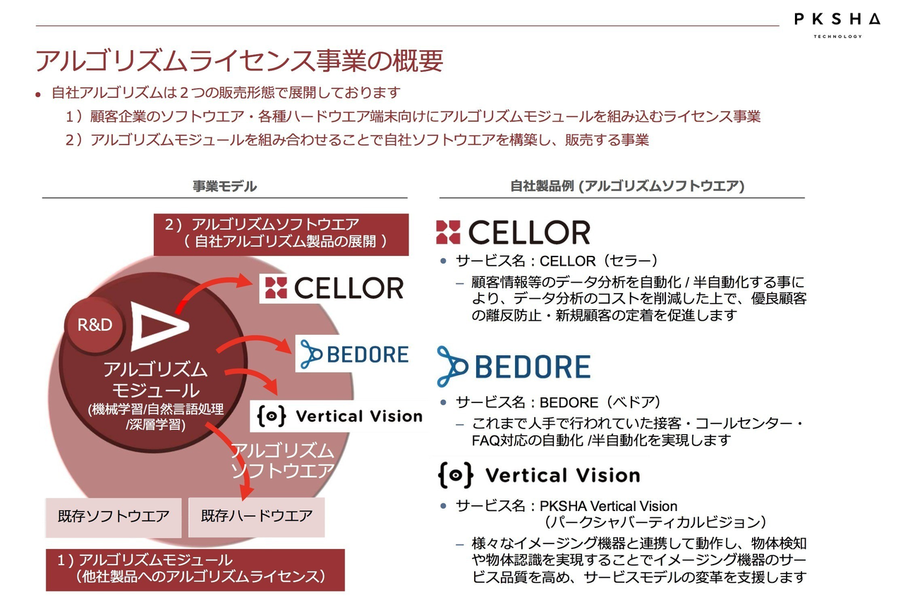 Pksha Technologyのすごすぎるビジネスモデル Sho Note