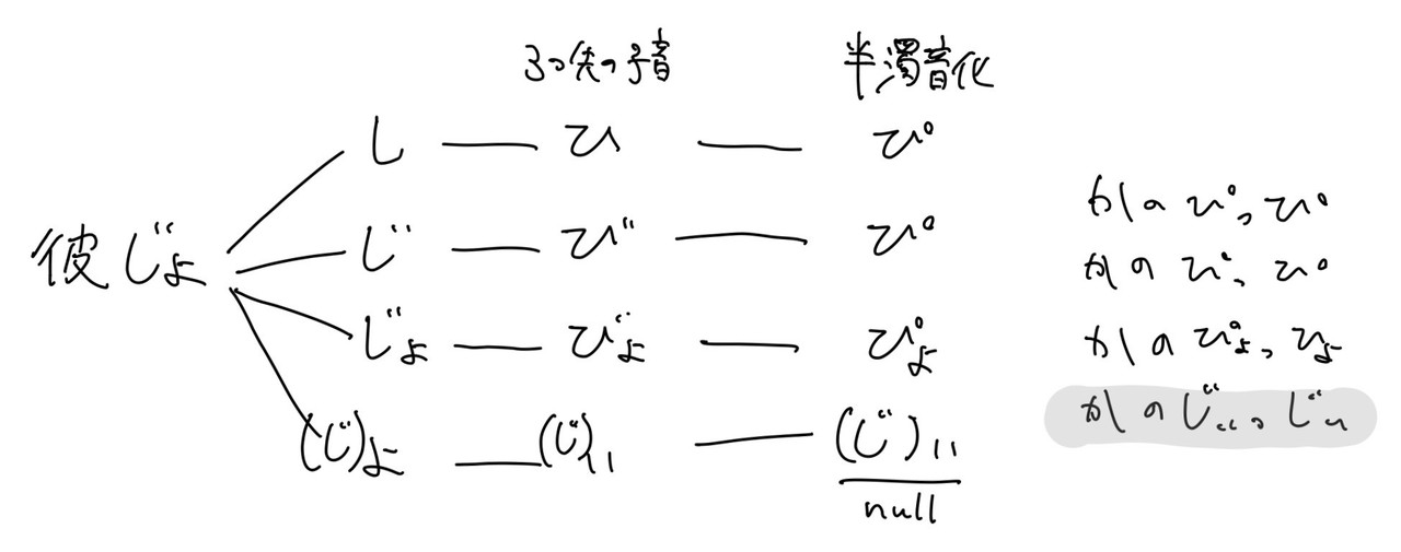 彼ピッピの彼女版の呼称を考えてみた ありずむ Note