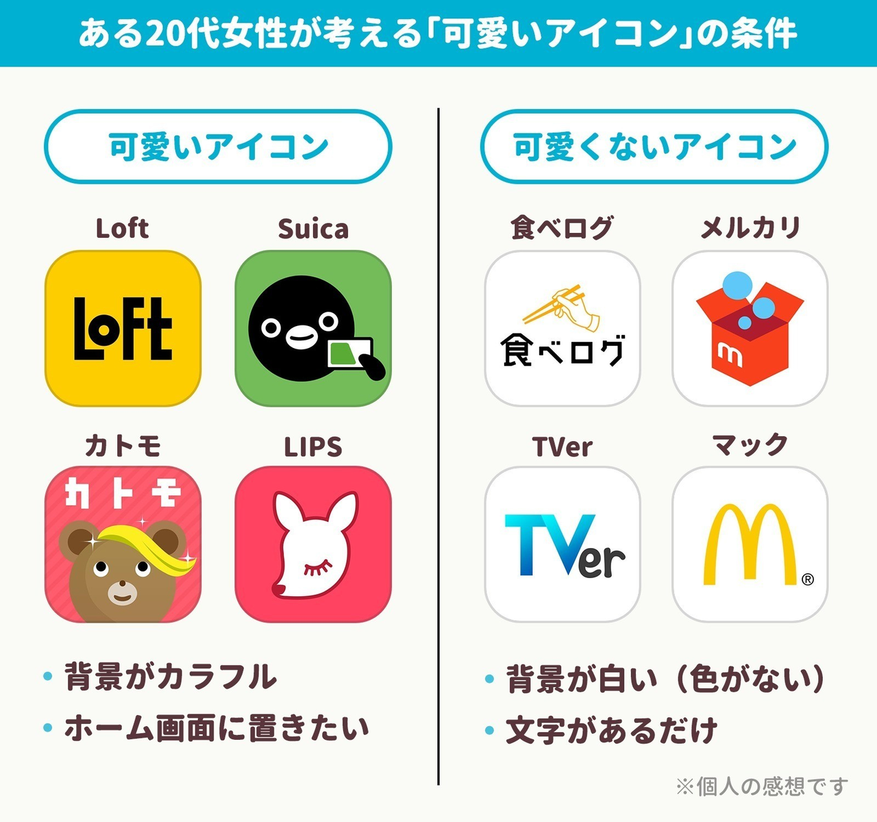 新鮮なかわいい アプリ アイコン イラスト 全イラスト集