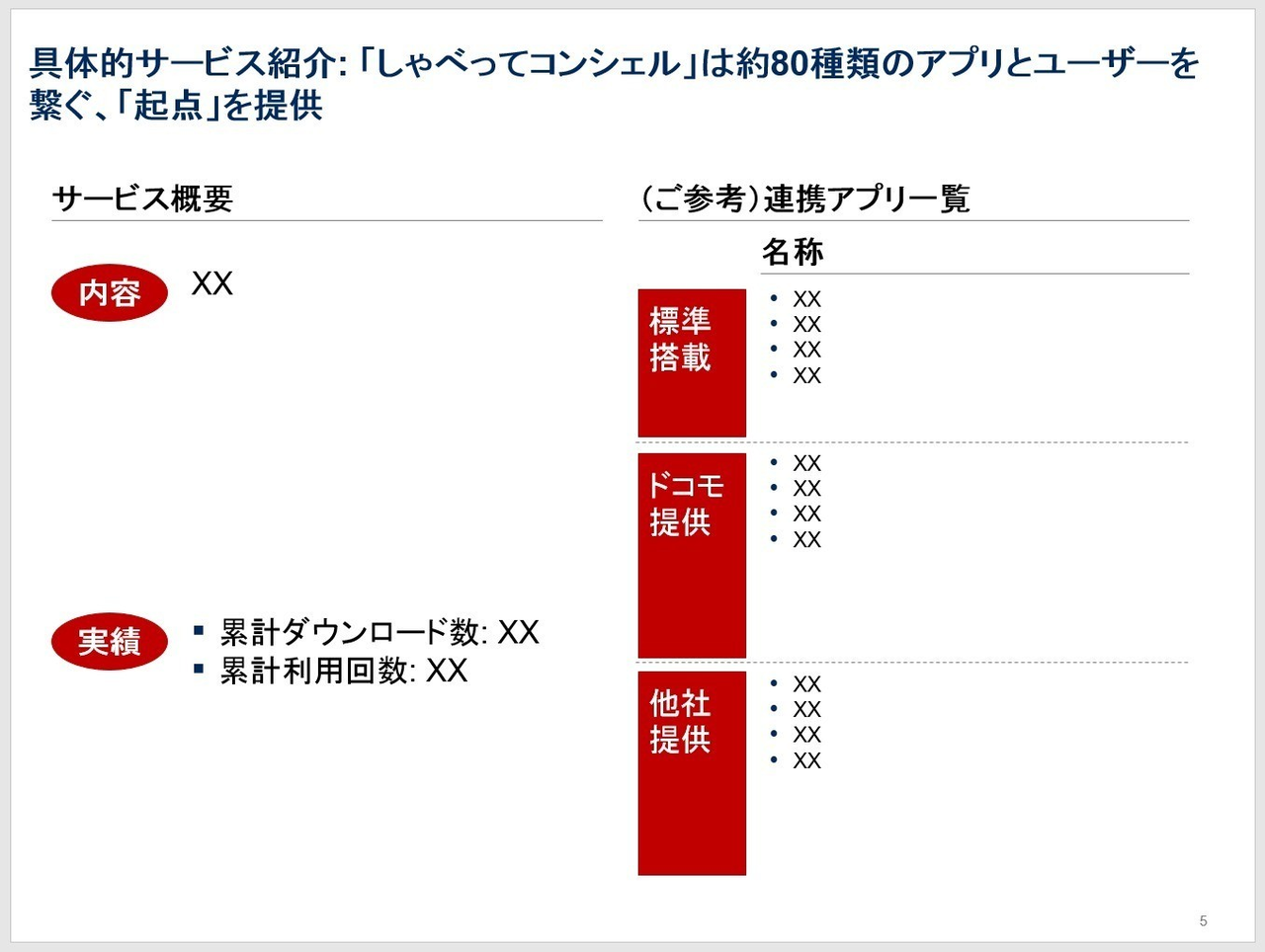 コンサルスキルを身につける 基本スキル2 パワポの書き方 第3回 構造化の意識を細部までいきわたらせる わかるブログ