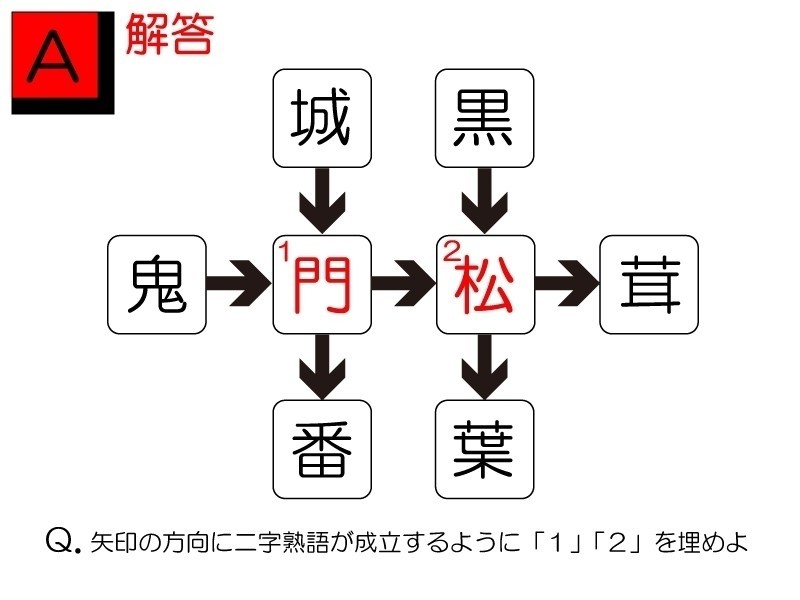謎解き解答編 整骨院の院長がリアルな脱出ゲームを作ってみた Born ウェブマガジン Note