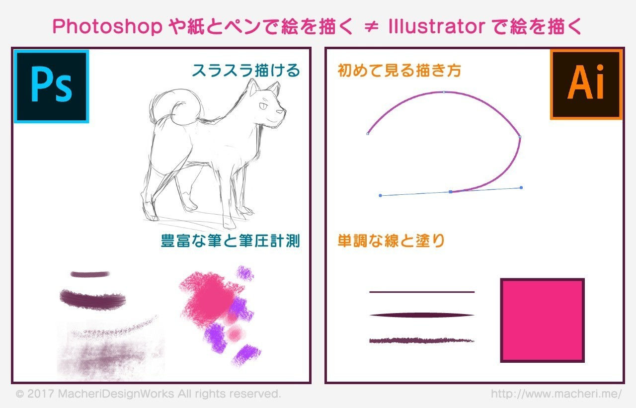 マウスだけで柴犬を描こう 図形で描くillustratorキャラ制作 Macheri Cookpad Inc Note