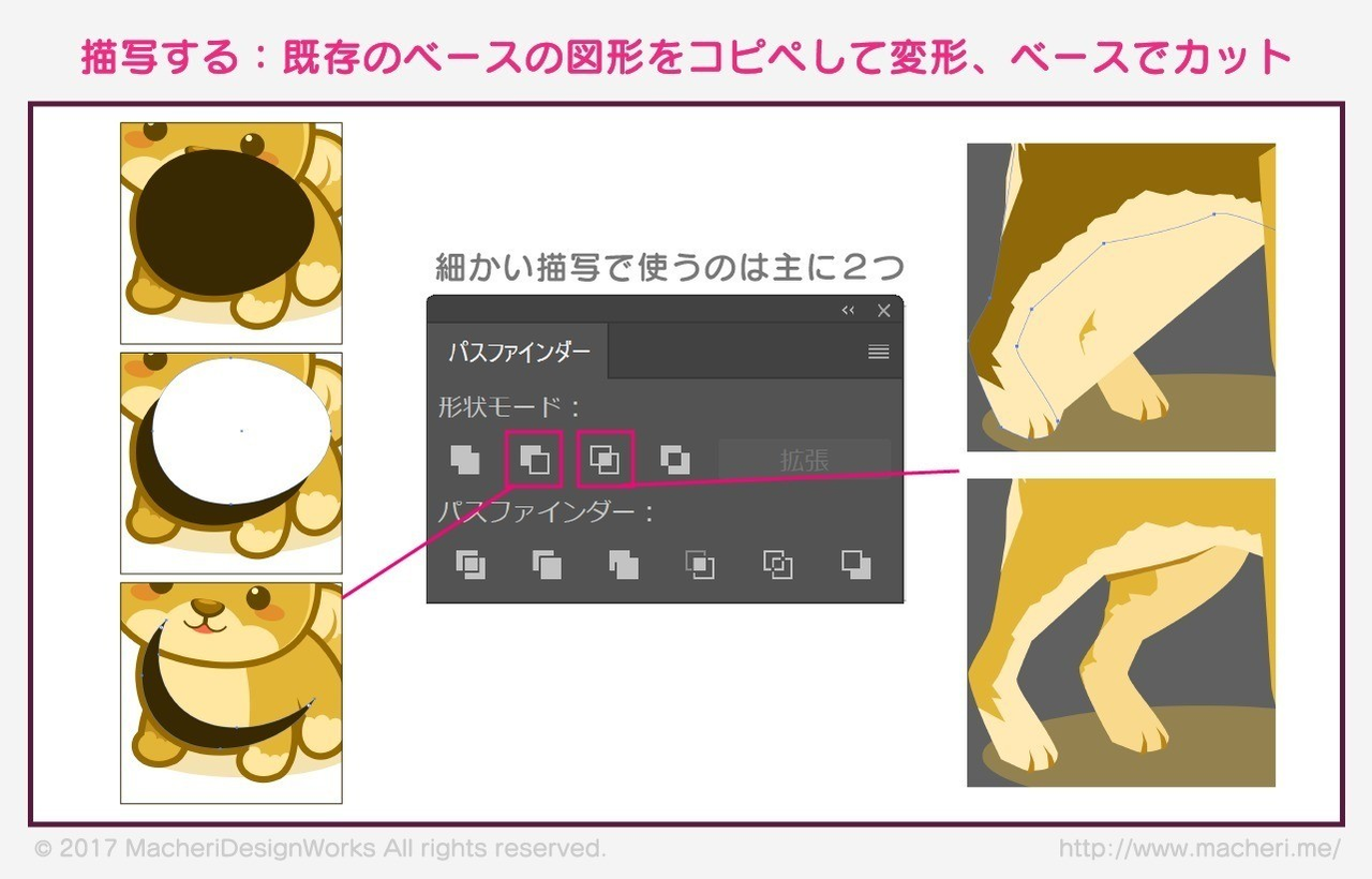 マウスだけで柴犬を描こう 図形で描くillustratorキャラ制作 Macheri Designer Note