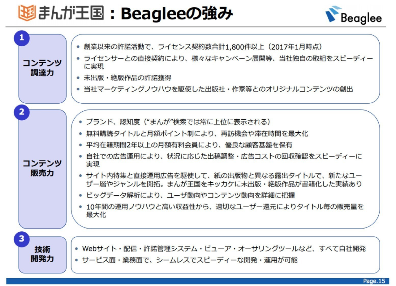 コンテンツ資産分析 ビーグリー Itと決算など Note