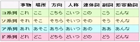 概念は体系をつくる 三浦陽一 Note