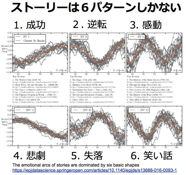 ストーリーは感情の振り幅のパターン。キャラクターは強さと弱さのギャップ。｜京都式カメラ｜谷口マサト｜note