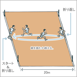 ゴールの見えないシャトルラン 後藤大 Note