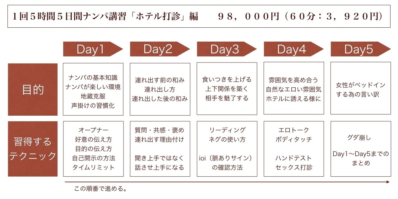 目線や表情から女性の心情を読み取り ナンパの成功率を上げる方法 頼 ライ ナンパ講習 Note