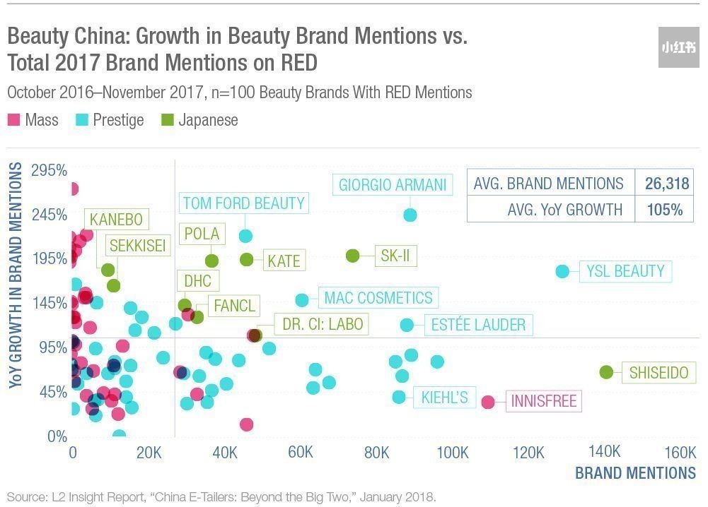 韓国コスメブームから J Beautyの見直し機運高まる Beautytech Jp