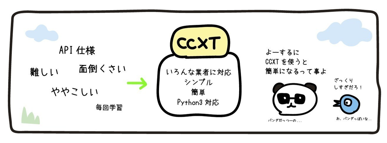 Python 3 / BitMEX の BOT を作ろう CCXT + BOT サンプルコード