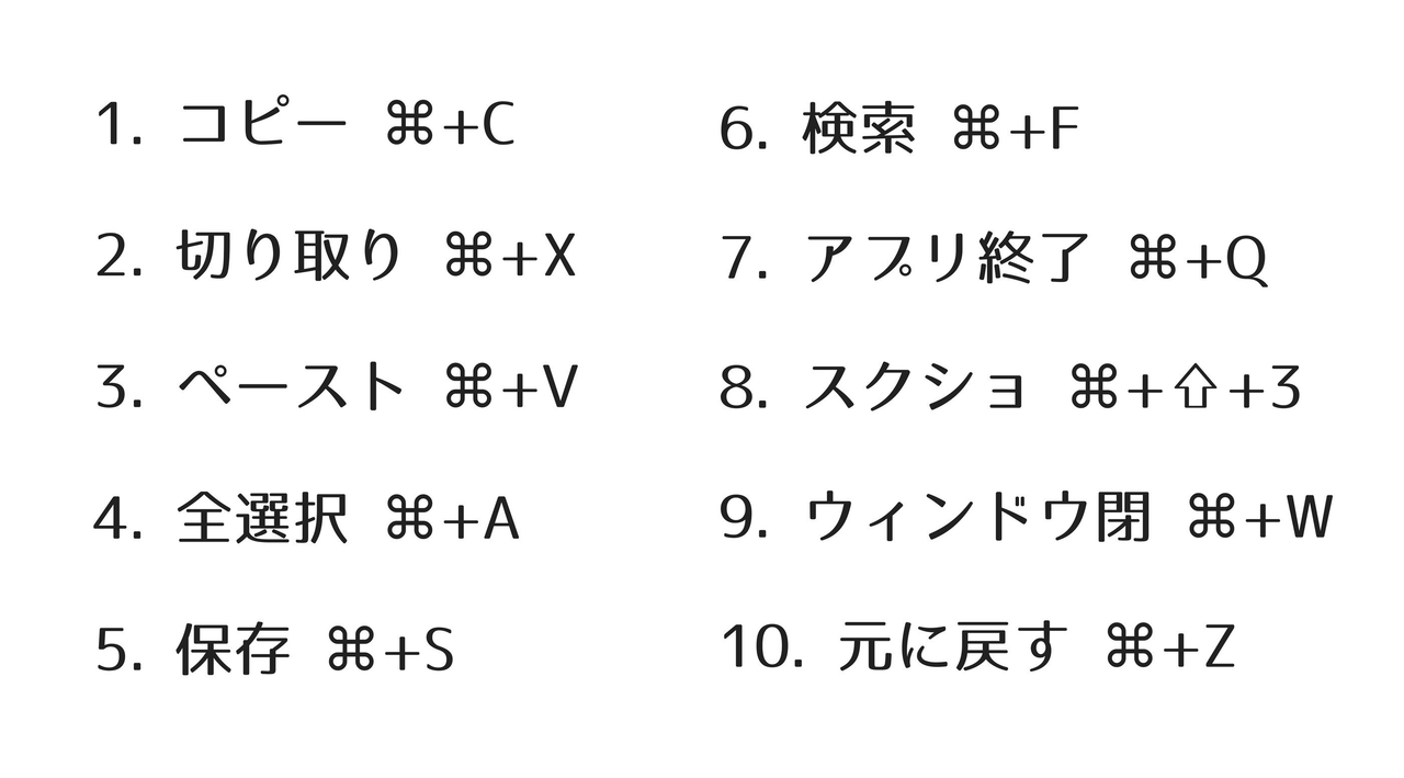 Mac入門 まずは覚えたいmacのショートカットキー10選 すぴすた Note