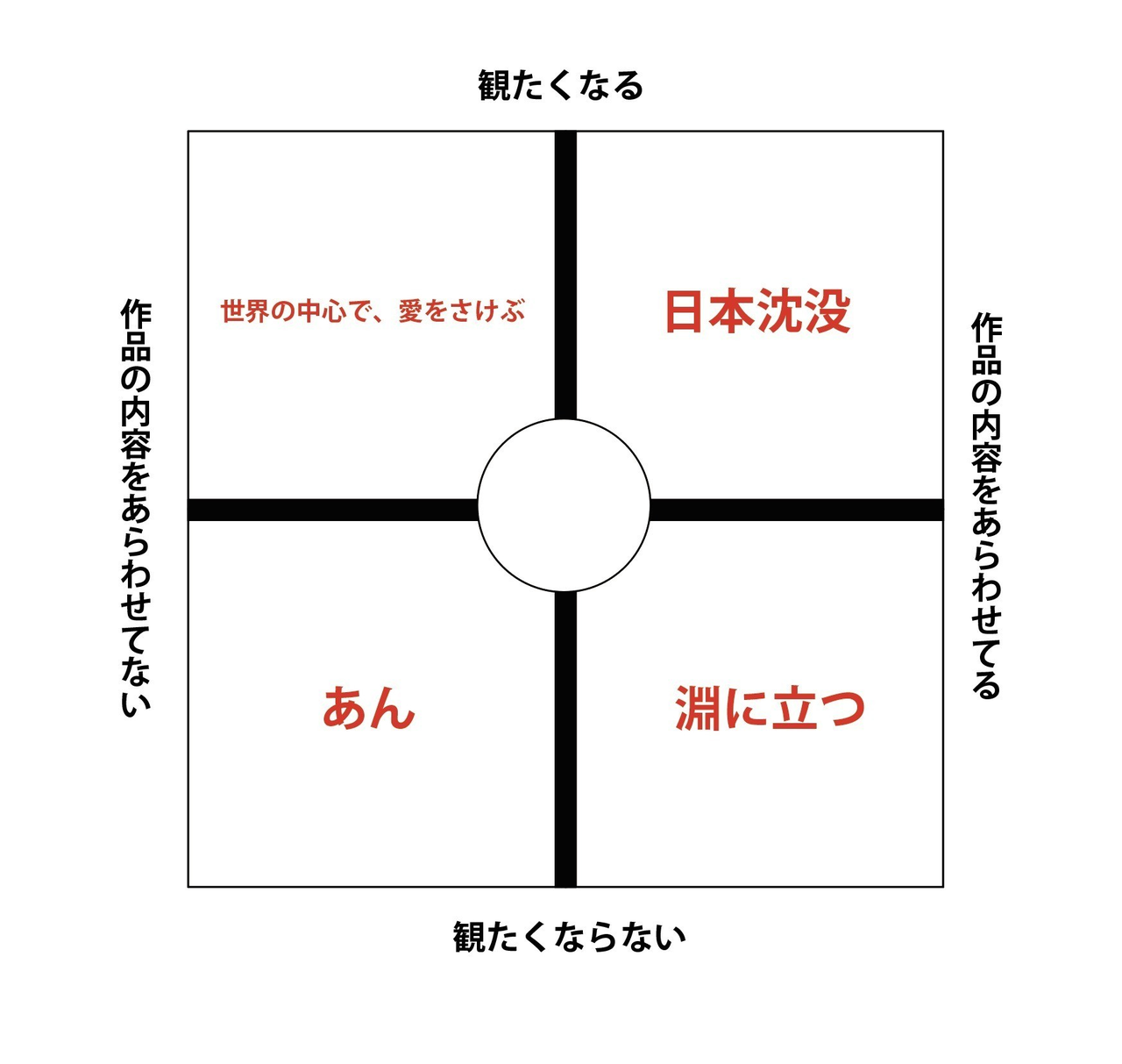 作品のタイトルは 観る前の人に向けたもの であるべきである 洞内 広樹 映像ディレクター 映画監督 Note