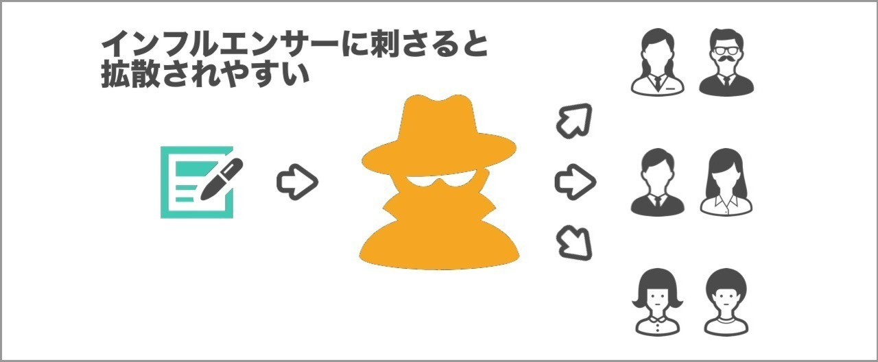 インフルエンサー拡散