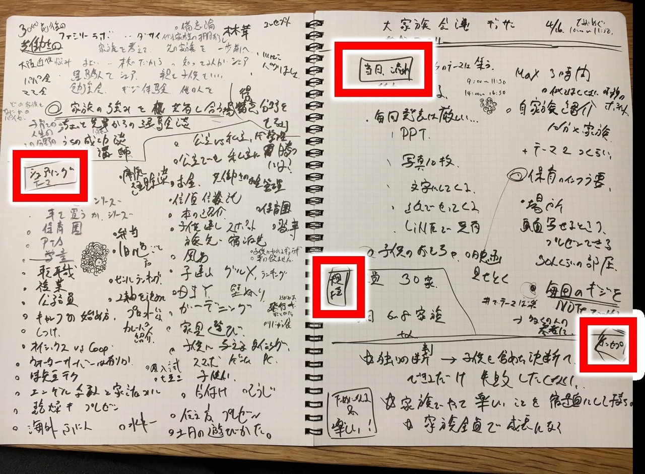 アイディアのまとめ方 実戦してみた｜パパリーマン 林田直樹｜note