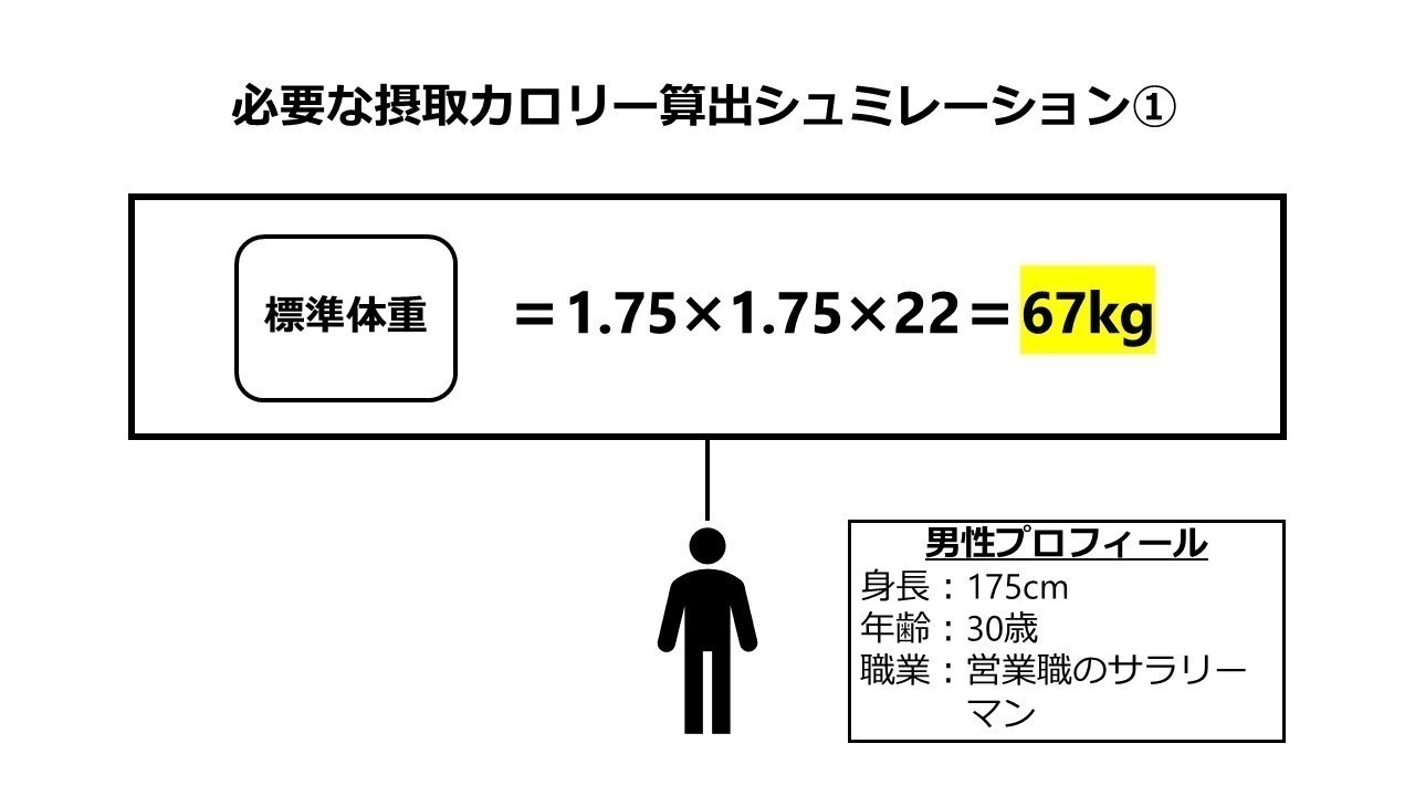死んでいる 天皇 奇跡 カロリー 体重 Truesmile Jp