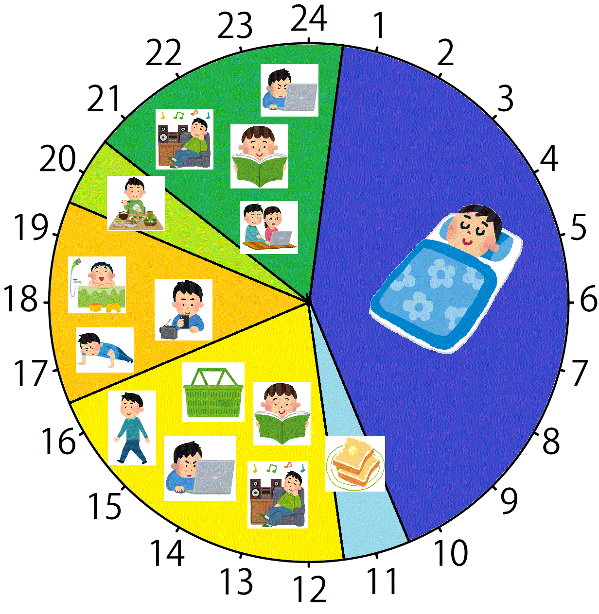 [je Voulais Le Plus] テンプレート 1 日 スケジュール 円 グラフ 187769 テンプレート 1 日 スケジュール 円