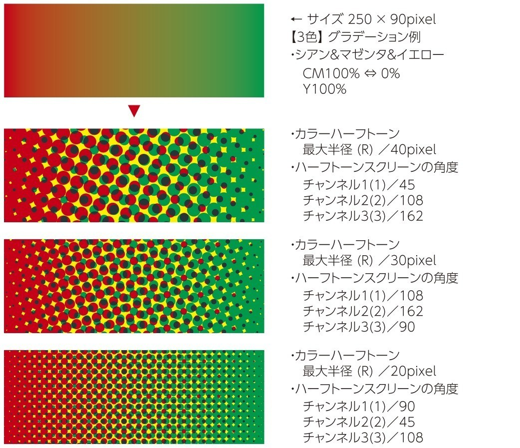 イラレで網点 ハーフトーン 作成ノウハウ集 Adobe Illustrator Cc Mizuho 網点イラスト Note