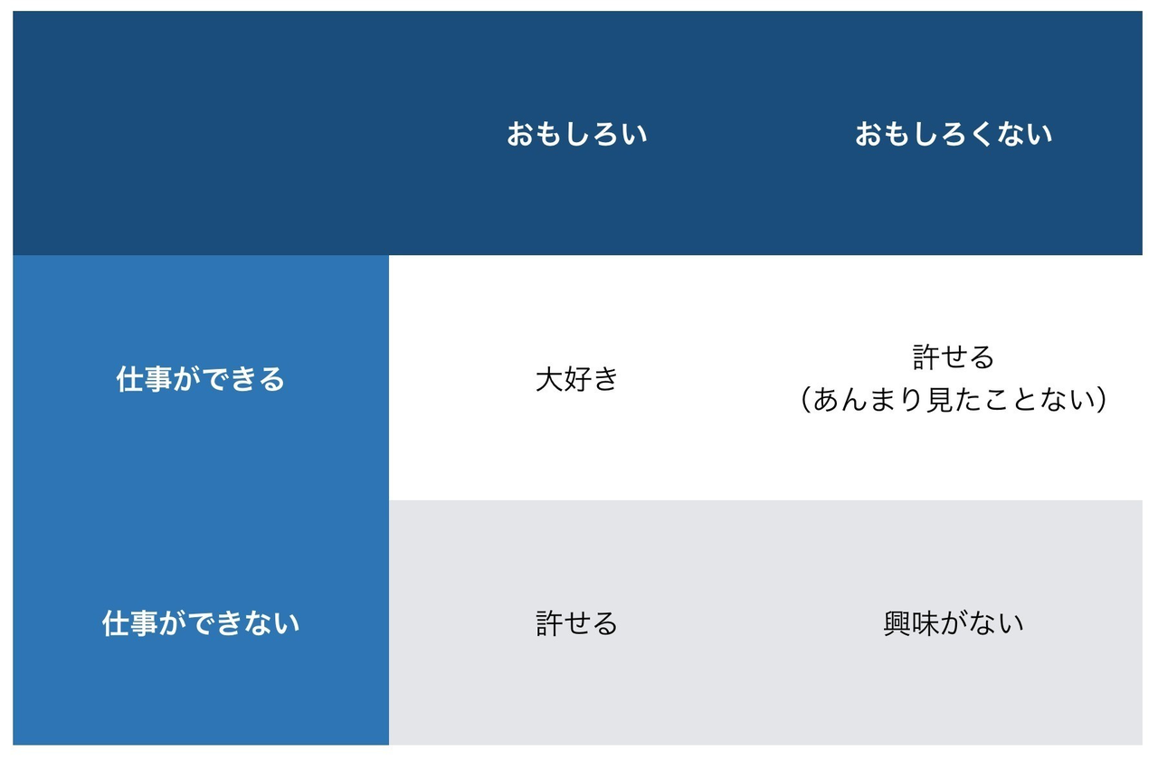 雑記 好きの反対は興味がないのまとめ やんおか Note