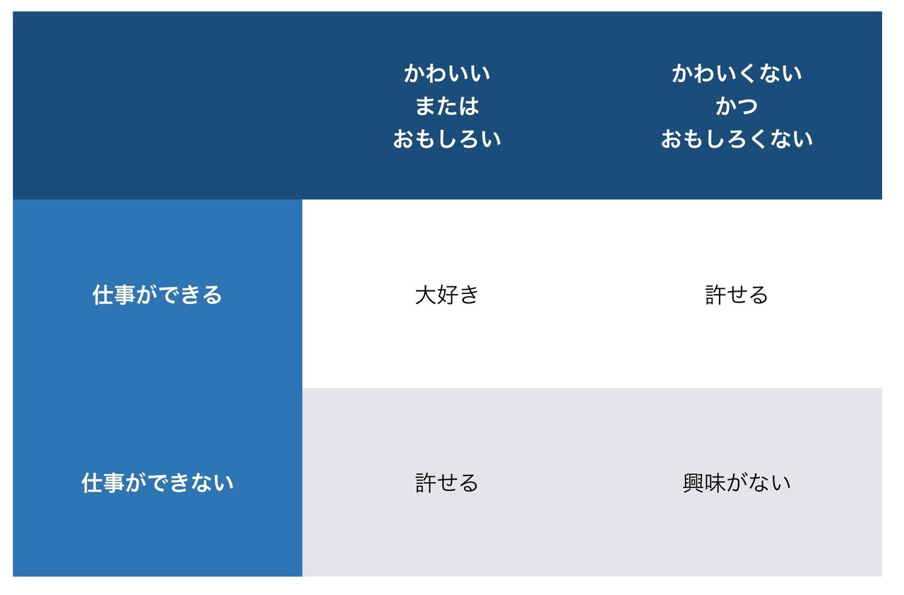 雑記 好きの反対は興味がないのまとめ やんおか Note