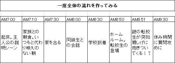 小説における冒頭 書き出しの７つのポイントとは 肥前文俊 ラノベ作家 Note