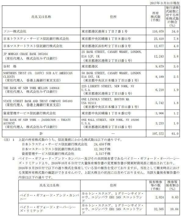 エムスリーの決算書を13年分読んでみて気づいたことをまとめてみる 廣川航 Note