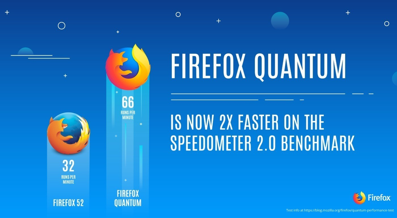 Firefox Quantum 移行時のアドオン置き換えメモ すー Note