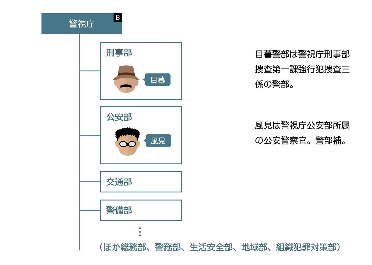 映画 名探偵コナン ゼロの執行人 を観て警察組織の位置関係がわからなかったので調べてみた Nyanta Note