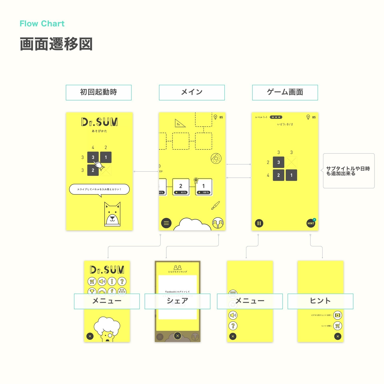 Uiデザイン一日一察 ドクターサム Drsum きゃしお Note