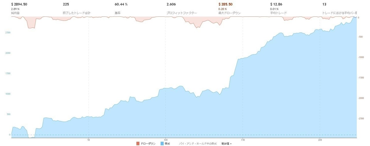 ビットコインFXスキャルピング手法のコツ ...