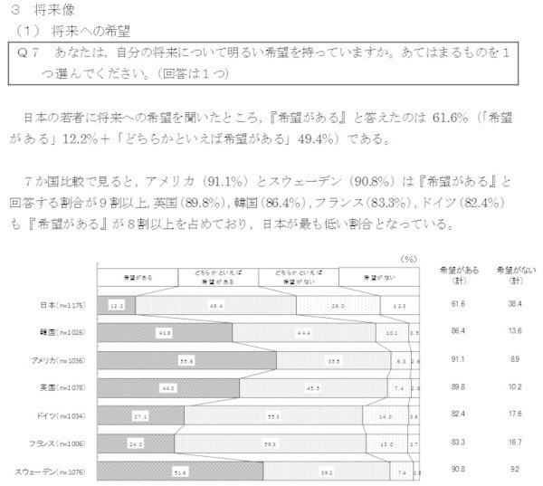 希望がない国 日本 探してみたけど そこそこの人生 なんてどこにも無かった件 僕たちがやりました 角野 信彦 Note